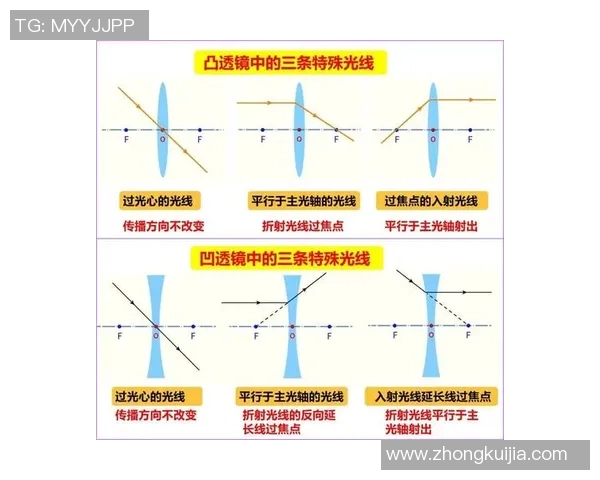 TES中路表现分析:突破与失误的深度剖析与反思 TES中路表现分析:突破与失误的深度剖析与反思