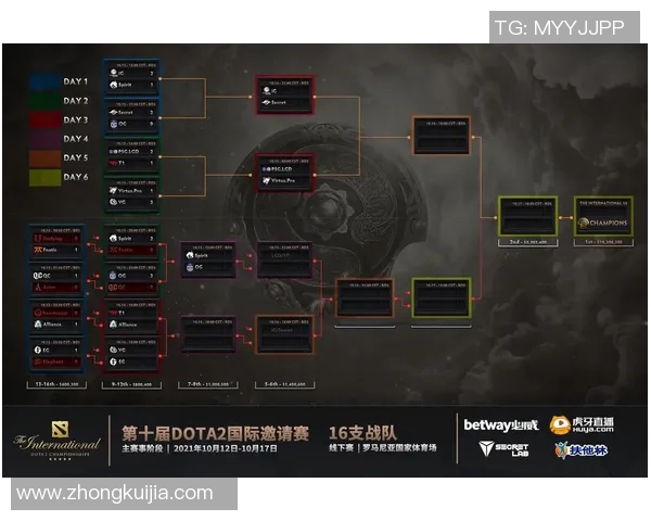 国际邀请赛分析：IG展现出卓越的灵活性与战术适应能力